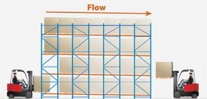 Pallet Flow Rack