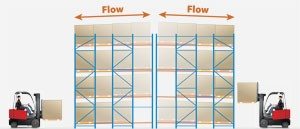 Pushback Pallet Rack