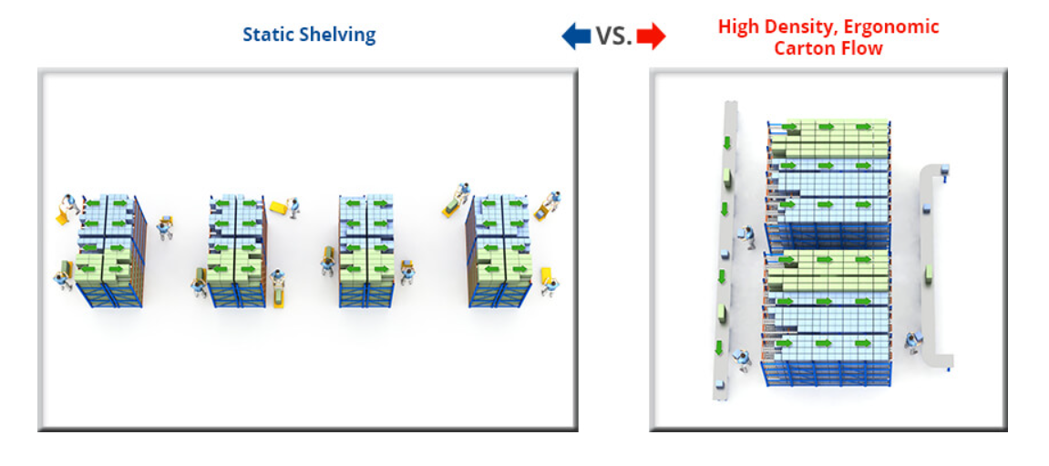 Carton Flow vs Shelving Order Picking