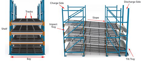Dynamic Carton-Flow-Illustration Dynamic Carton Flow Illustration